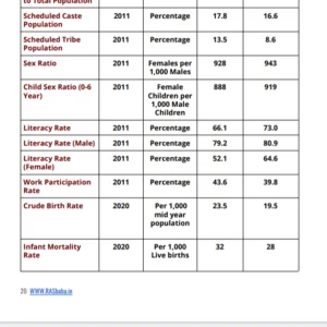 2022-23 Rajasthan current affairs in English