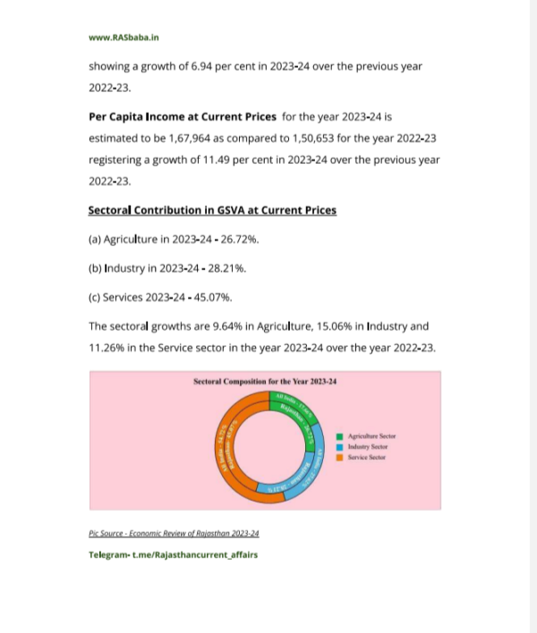 Rajasthan Economic Survey 2023-2024 Highlights